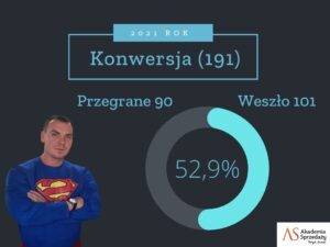 Konwersja 2021 rok