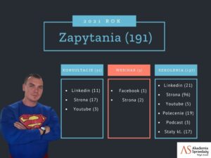 zapytania 2021