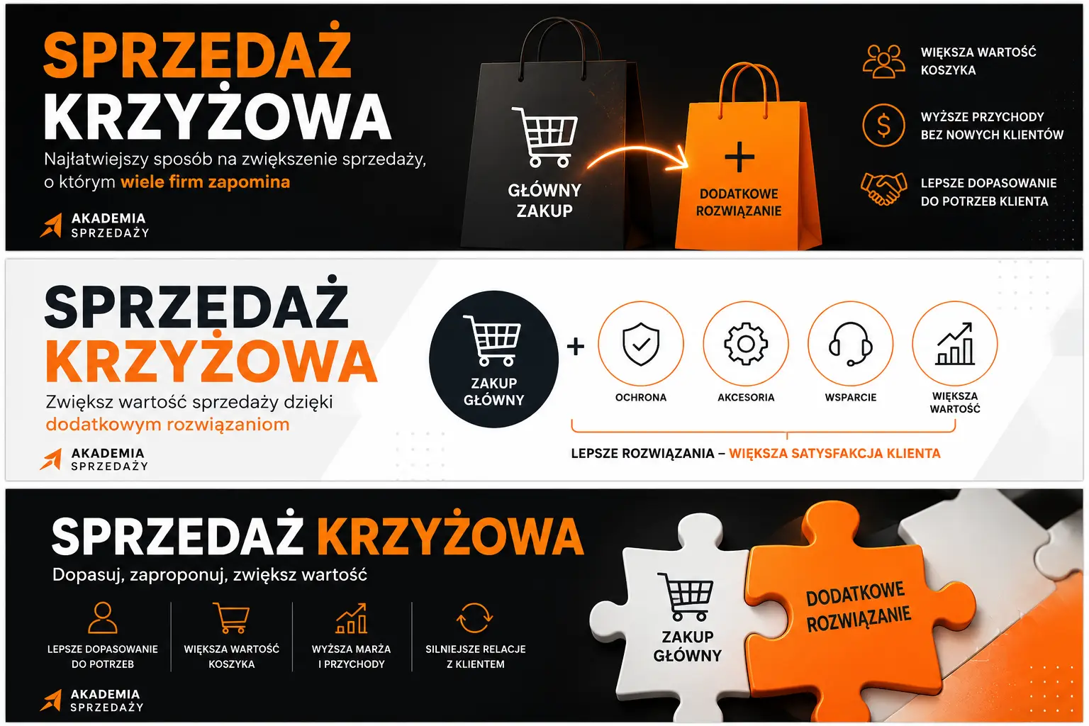 Sprzedaż krzyżowa